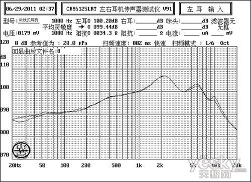 从曲线图看耳机音质的标准MG电子力仕普罗教学：