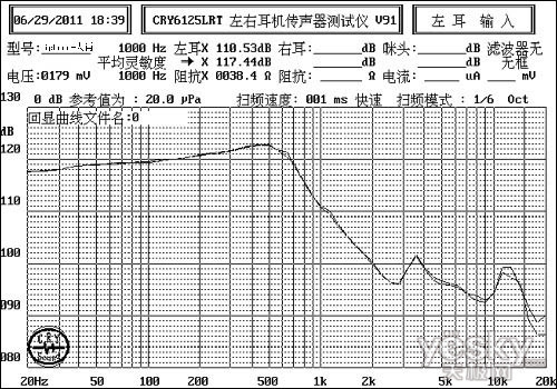 从曲线图看耳机音质的标准MG电子力仕普罗教学：(图2)