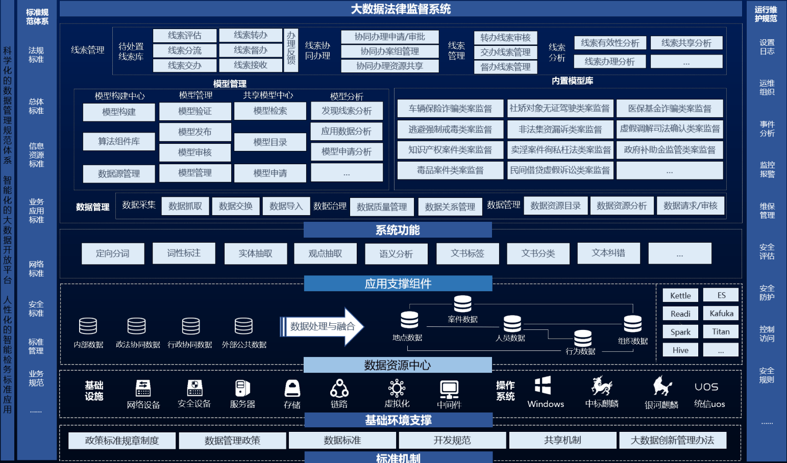 大数据法律监督模型介绍MG电子泰迪智能科技