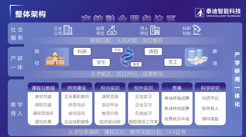 科技企业业务介绍MG电子泰迪智能(图5)