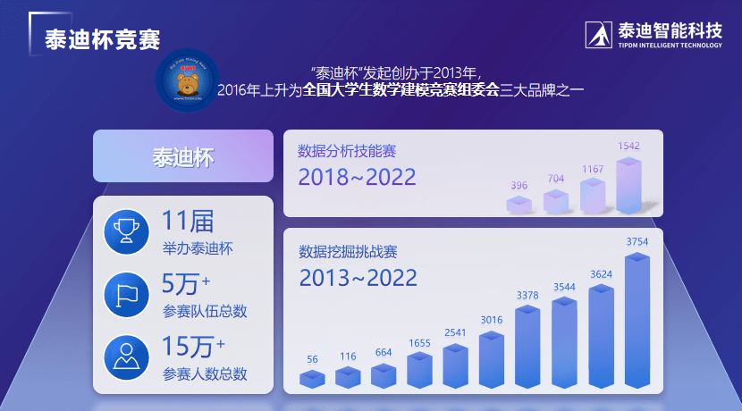 科技企业业务介绍MG电子泰迪智能(图4)