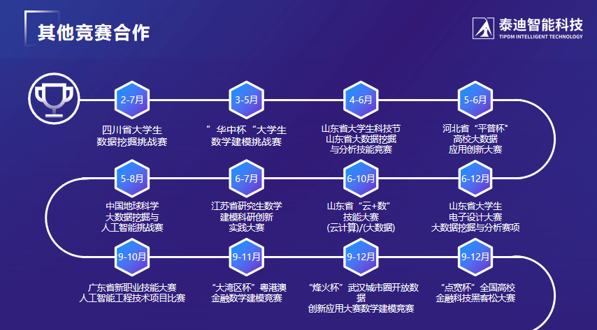 科技企业业务介绍MG电子泰迪智能(图9)